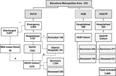 Exposing and Overcoming Limitations of Clinical Laboratory Tests in COVID-19 by Adding Immunological Parameters; A Retrospective Cohort Analysis and Pilot Study